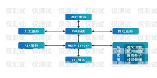 成都電銷機器人線路設計成都電銷機器人線路設計招聘