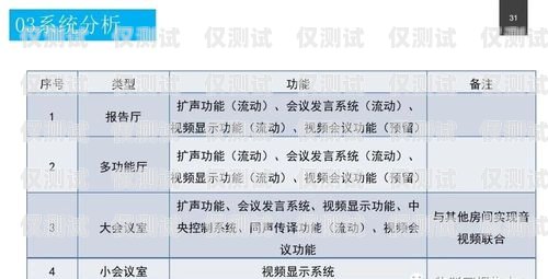 電銷卡客戶引流方案設計電銷卡客戶引流方案設計怎么寫