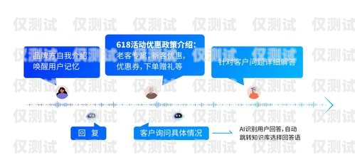 甘肅 AI 智能外呼系統，提升效率，助力企業發展甘肅ai智能外呼系統官網