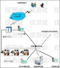 電話外呼營(yíng)銷系統(tǒng)公司價(jià)格的全面解析電話外呼營(yíng)銷系統(tǒng)合法嗎