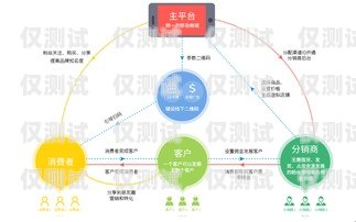 電話外呼營(yíng)銷系統(tǒng)公司價(jià)格的全面解析電話外呼營(yíng)銷系統(tǒng)合法嗎