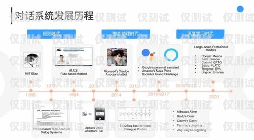 云浮 ai 外呼系統購買指南云浮ai外呼系統哪里買的到