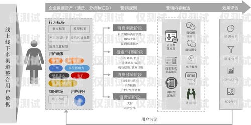 徐州電商外呼系統廠家，提升銷售效率的利器外呼系統好賣嗎