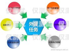 深圳電銷外呼系統(tǒng)，提升銷售效率的有效工具？深圳電話營銷外呼系統(tǒng)