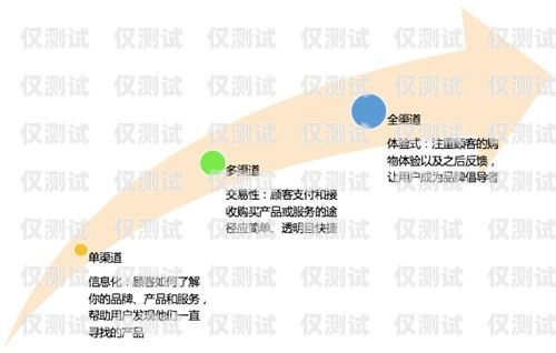 嘉興房地產外呼系統，提升銷售效率與客戶體驗的利器嘉興房地產外呼系統招聘