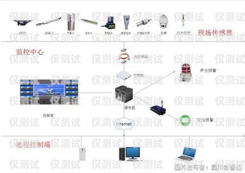 浙江通訊外呼系統價格解析外呼系統一般多少錢
