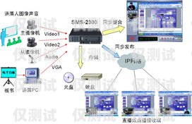 石家莊智能外呼系統選購指南石家莊外呼公司