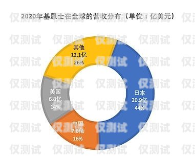 重慶智能外呼系統(tǒng)線路商，助力企業(yè)數(shù)字化轉(zhuǎn)型的重要力量重慶外呼系統(tǒng)包月