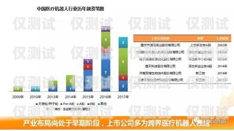 杭州電話機(jī)器人收費(fèi)，了解市場(chǎng)行情與選擇建議電話機(jī)器人收費(fèi)標(biāo)準(zhǔn)