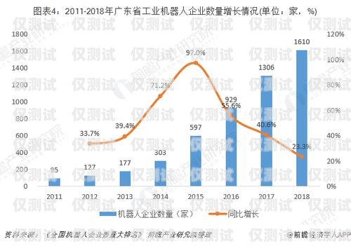 杭州電話機(jī)器人收費(fèi)，了解市場(chǎng)行情與選擇建議電話機(jī)器人收費(fèi)標(biāo)準(zhǔn)