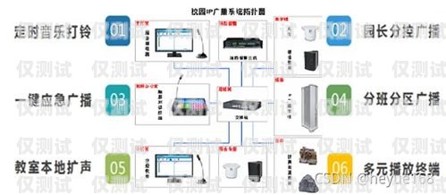 臨汾網絡電話外呼系統臨汾打的電話