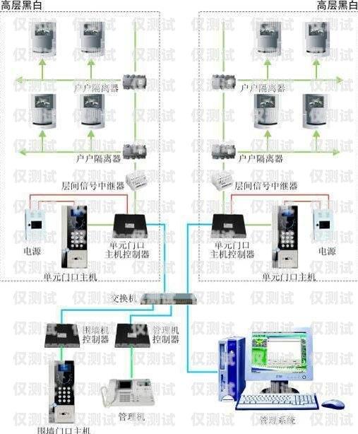 臨汾網絡電話外呼系統臨汾打的電話