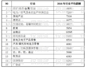 信用卡電銷薪資待遇，了解這個行業的真實情況信用卡電銷薪資待遇高嗎