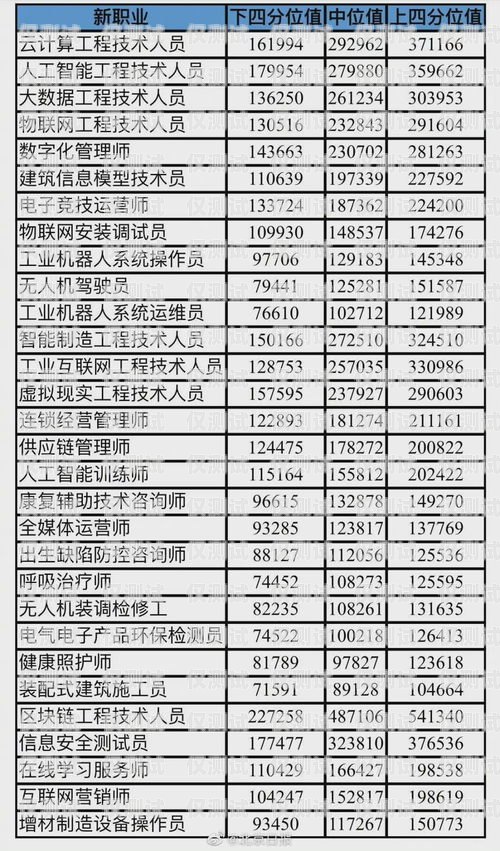 信用卡電銷薪資待遇，了解這個行業的真實情況信用卡電銷薪資待遇高嗎