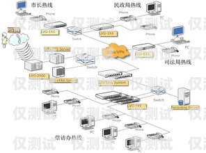江西電話外呼系統有哪些江西呼叫中心