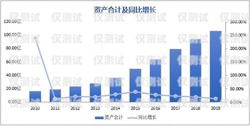 中國廣電電銷卡費用高嗎？全面解析與比較中國廣電電銷卡費用高嗎知乎