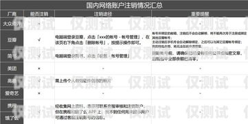 企業電銷卡注銷賬戶指南企業電銷卡怎么注銷賬戶信息