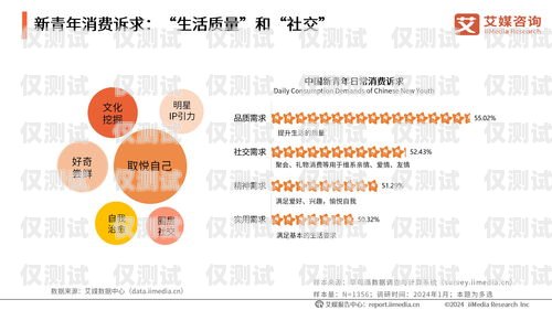青?？婁N——創新的銷售模式還是潛在的風險？青牛卡電銷卡辦理
