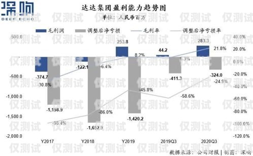 外呼系統(tǒng)，提高效率的利器外呼系統(tǒng)一般多少錢