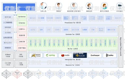 揭秘催收外呼系統，提升效率與合規的關鍵工具催收外呼系統介紹怎么寫