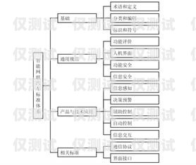 貴州電銷卡辦理，解決企業(yè)通信難題的利器貴州電銷卡辦理流程