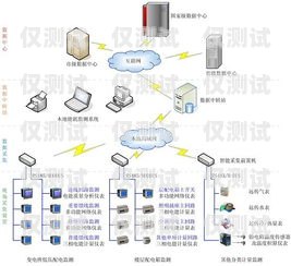 黑龍江人工外呼系統(tǒng)如何人工外呼平臺(tái)