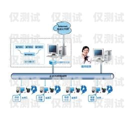 濰坊外呼網絡電話系統，提升銷售與客服效率的利器山東濰坊呼叫中心