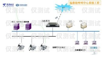 濰坊外呼網絡電話系統，提升銷售與客服效率的利器山東濰坊呼叫中心
