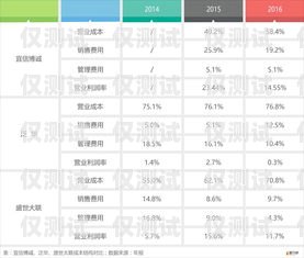 寧波保險智能外呼系統價格寧波保險智能外呼系統價格表