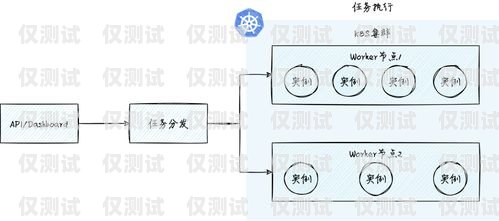 探索個人可用的外呼系統(tǒng)個人可以辦哪些外呼系統(tǒng)業(yè)務(wù)