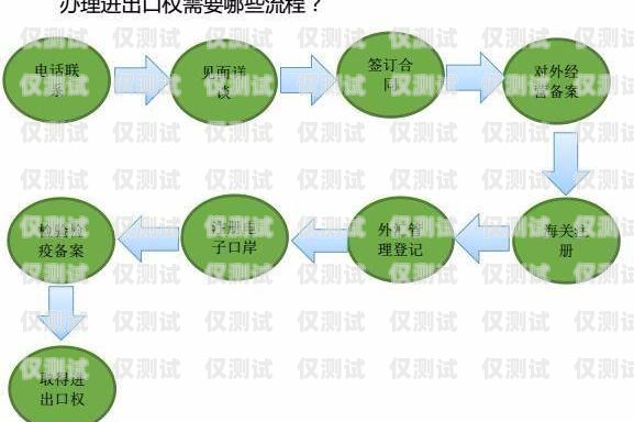 探索個人可用的外呼系統(tǒng)個人可以辦哪些外呼系統(tǒng)業(yè)務(wù)