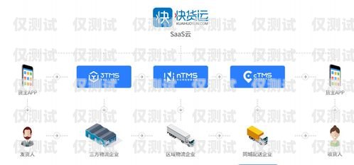 CRM 和外呼系統的廣泛應用領域什么企業會用到crm和外呼系統