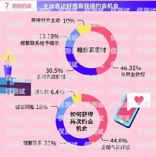 深圳青牛電銷卡費(fèi)用，了解成本與效益深圳青牛電銷卡費(fèi)用多少