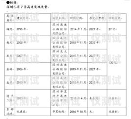 深圳青牛電銷卡費(fèi)用，了解成本與效益深圳青牛電銷卡費(fèi)用多少