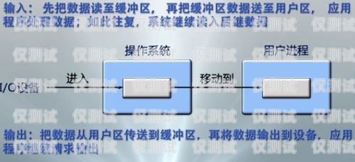 渝北區(qū)電銷(xiāo)外呼系統(tǒng)哪家做得好？重慶外呼電銷(xiāo)