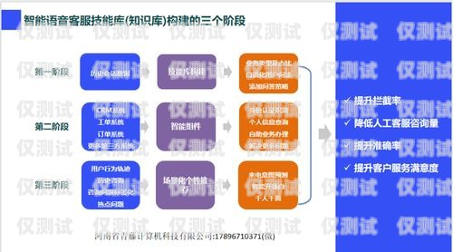 探索清遠智能外呼系統平臺，提升效率與客戶體驗的創新解決方案清遠智能外呼系統平臺招聘