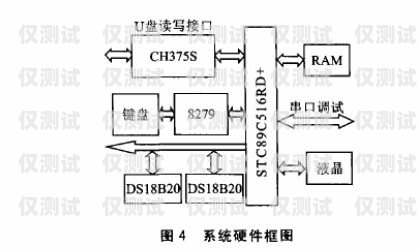 探究太原電銷外呼系統的穩定性太原電銷外包