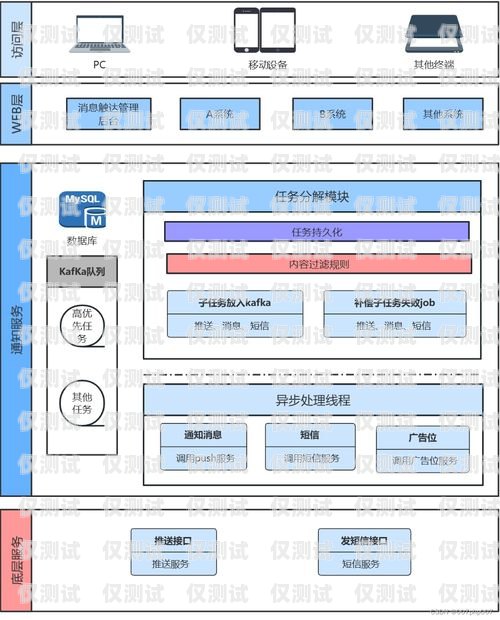 山東外呼系統平臺合作，開啟高效溝通的新途徑山東外呼系統平臺合作企業名單