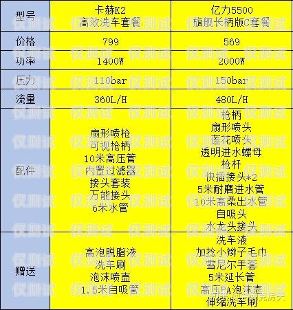 選擇電銷卡，品牌的重要性與推薦電銷卡有什么牌子的好一點呢