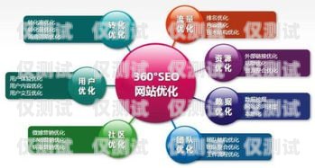 外呼系統素材，提升銷售與客戶服務的關鍵外呼系統的素材有哪些
