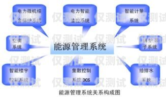 外呼系統素材，提升銷售與客戶服務的關鍵外呼系統的素材有哪些