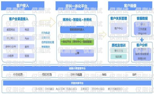 江蘇外呼系統方案南京外呼系統