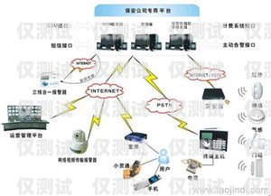 南牛網絡外呼系統哪家好？南牛網絡銷售外呼系統