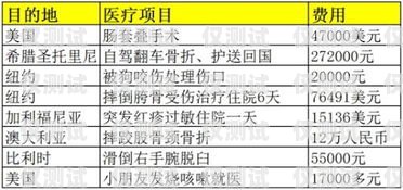 佛山外呼系統費用，如何選擇最適合您的方案外呼系統收費標準