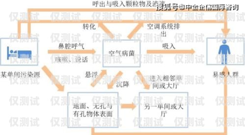 許昌外呼防封系統(tǒng)的價(jià)格因多種因素而異，包括系統(tǒng)功能、使用規(guī)模、定制需求等。一般來說，外呼防封系統(tǒng)的價(jià)格可能在幾千元到數(shù)萬元不等。以下是一些影響許昌外呼防封系統(tǒng)價(jià)格的主要因素，許昌外呼防封系統(tǒng)多少錢一個
