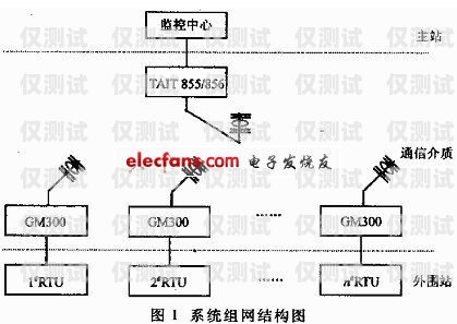 遼陽電話機器人系統(tǒng)維修，保障高效通訊的關(guān)鍵遼陽電話機器人系統(tǒng)維修電話