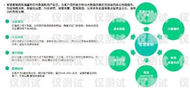 招遠代理外呼系統，提升銷售效率與客戶體驗的利器代理外呼系統創業