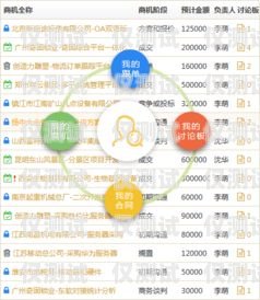 常州 CRM 外呼系統排名常州crm外呼系統排名第幾