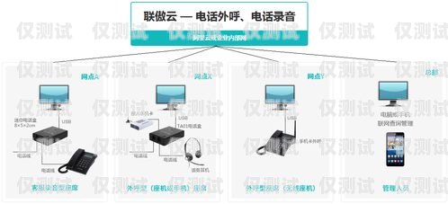 廣西電話外呼系統怎么樣？廣西外呼軟件