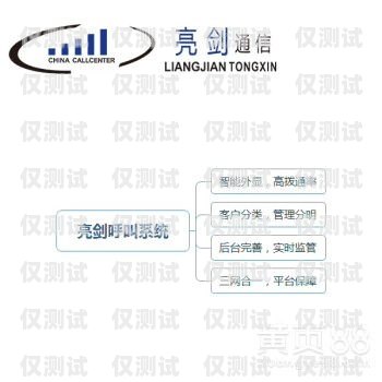 網(wǎng)絡電話免費外呼系統(tǒng)，通訊新時代的創(chuàng)新利器網(wǎng)絡電話免費外呼系統(tǒng)軟件